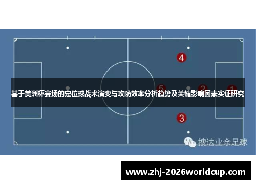 基于美洲杯赛场的定位球战术演变与攻防效率分析趋势及关键影响因素实证研究