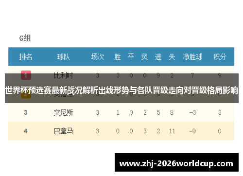 世界杯预选赛最新战况解析出线形势与各队晋级走向对晋级格局影响