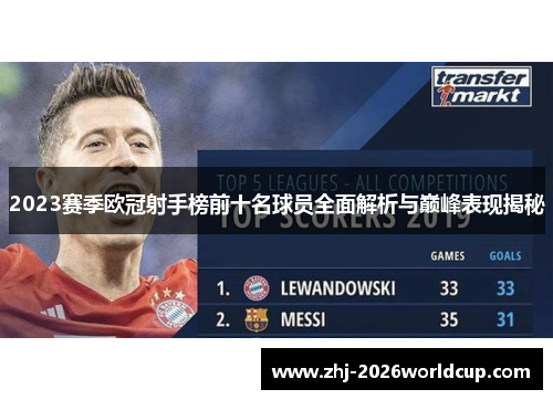 2023赛季欧冠射手榜前十名球员全面解析与巅峰表现揭秘