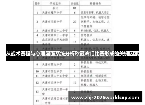 从战术赛程与心理层面系统分析欧冠冷门比赛形成的关键因素