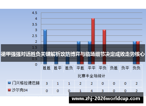 德甲强强对话胜负关键解析攻防博弈与临场细节决定成败走势核心